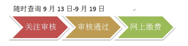 2021年成人高考報(bào)名審核中(圖2)