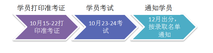 2021年成人高考報(bào)名審核中(圖3)