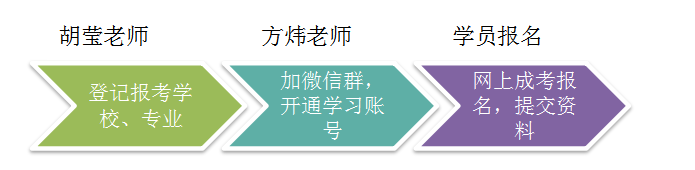 2021年成人高考報(bào)名審核中(圖1)