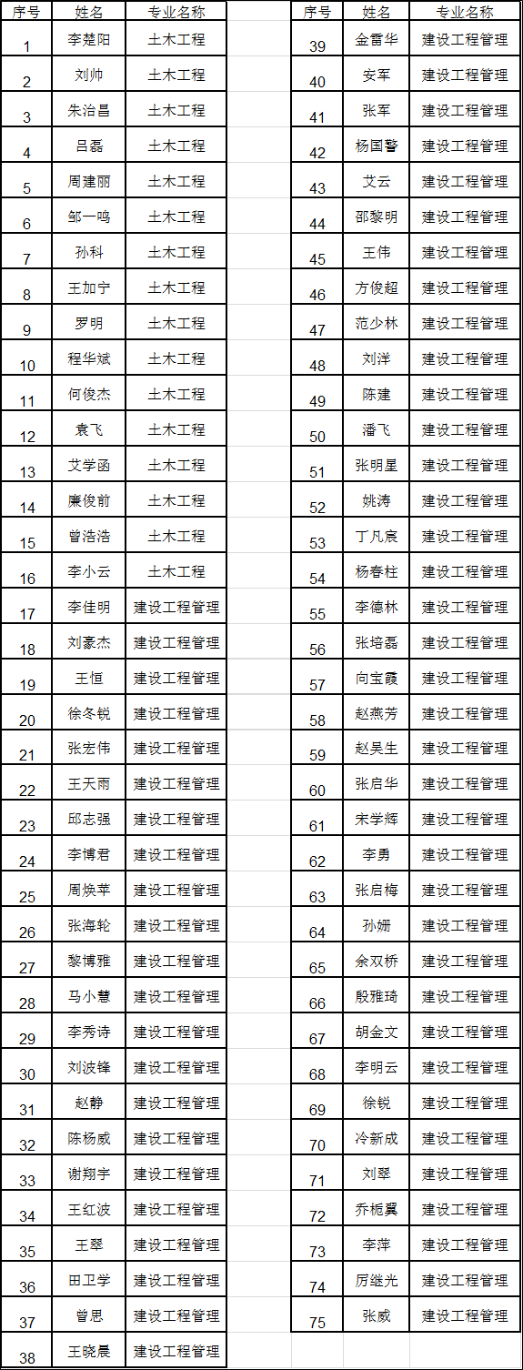 國家開放大學(xué)2021秋第一批畢業(yè)證發(fā)放通知(圖2)