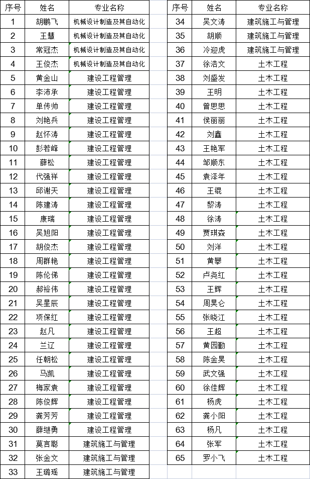 國(guó)家開(kāi)放大學(xué)21秋第二批畢業(yè)證發(fā)放通知(圖2)