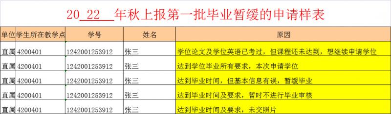 國開大學(xué)2022年暫緩畢業(yè)申請(qǐng)通知(圖1)