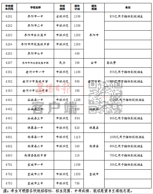 事關(guān)中考志愿填報(bào)！市教育局發(fā)布重要提醒！(圖3)