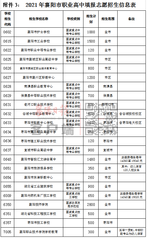 事關(guān)中考志愿填報(bào)！市教育局發(fā)布重要提醒！(圖4)