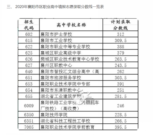 事關(guān)中考志愿填報(bào)！市教育局發(fā)布重要提醒！(圖5)