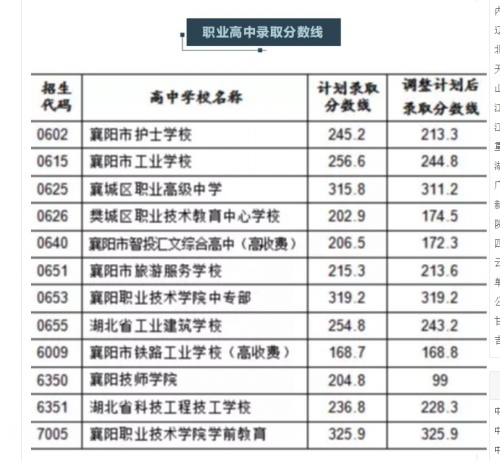 事關(guān)中考志愿填報(bào)！市教育局發(fā)布重要提醒！(圖6)