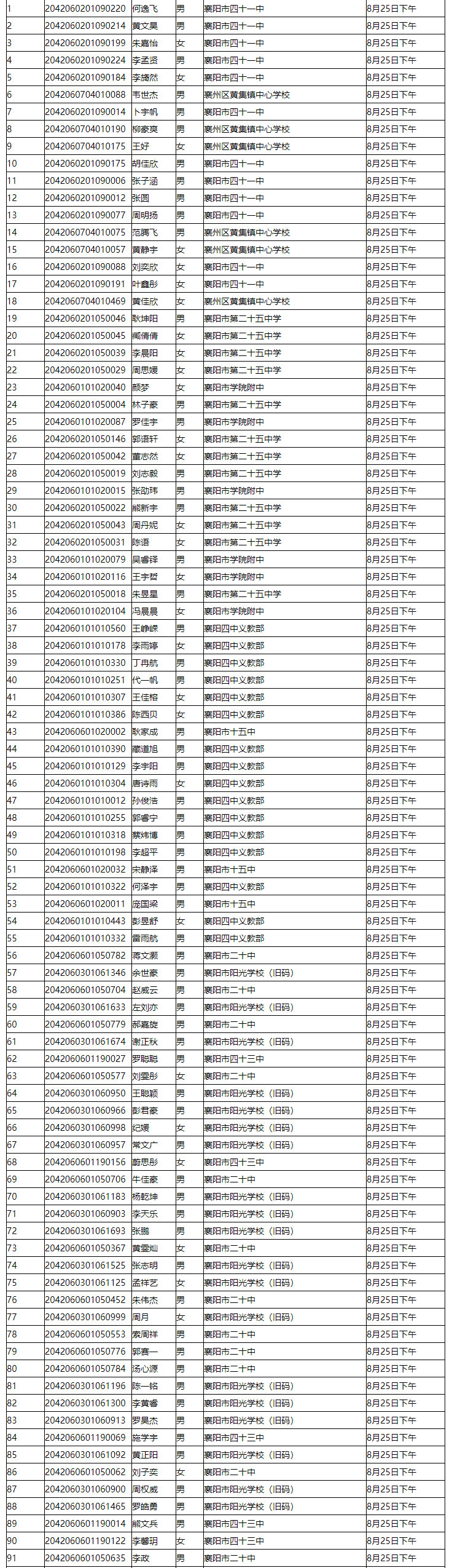 省工建校2020級(jí)新生錄取名單公示(圖4)