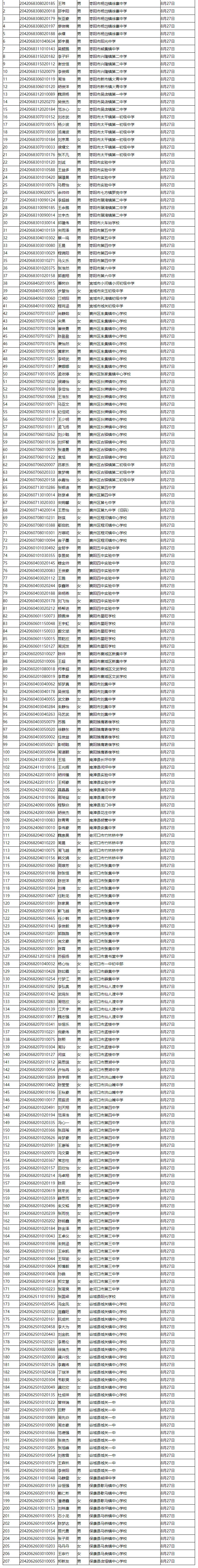 省工建校2020級(jí)新生錄取名單公示(圖7)