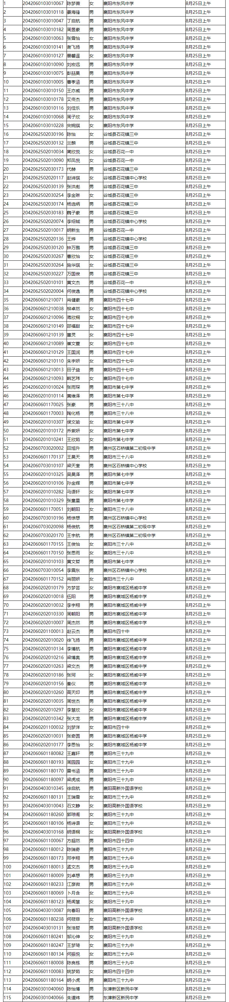 省工建校2020級(jí)新生錄取名單公示(圖3)