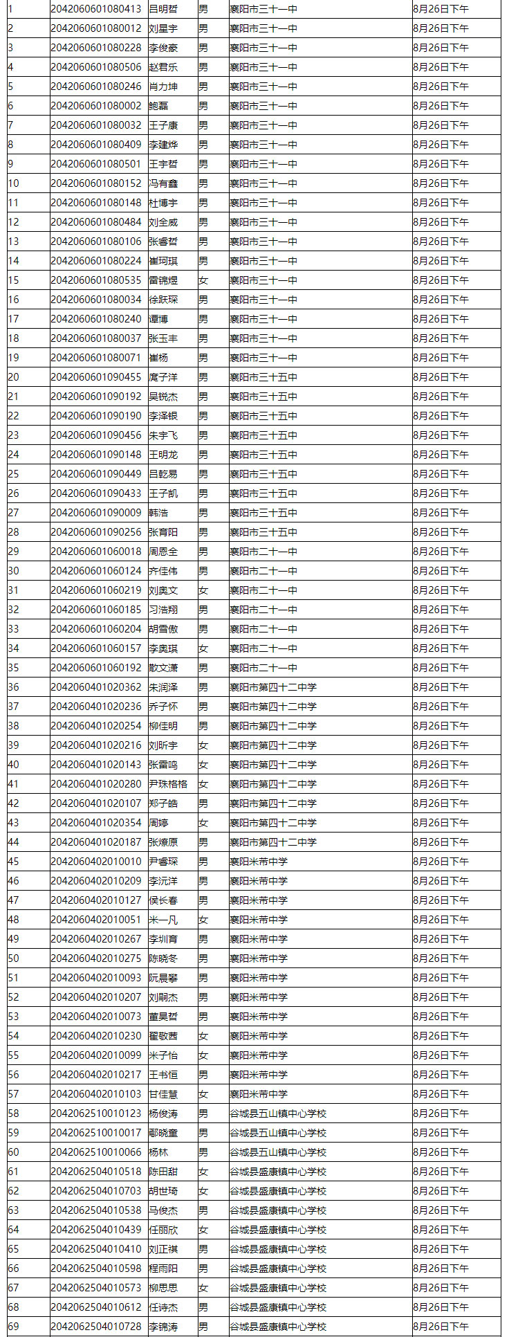 省工建校2020級(jí)新生錄取名單公示(圖6)