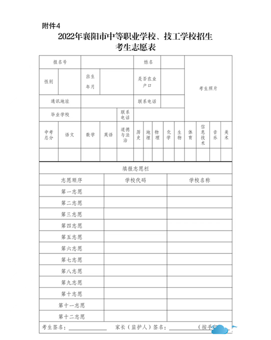 新變化︱襄陽2022年高中階段錄取方案公布！(圖1)