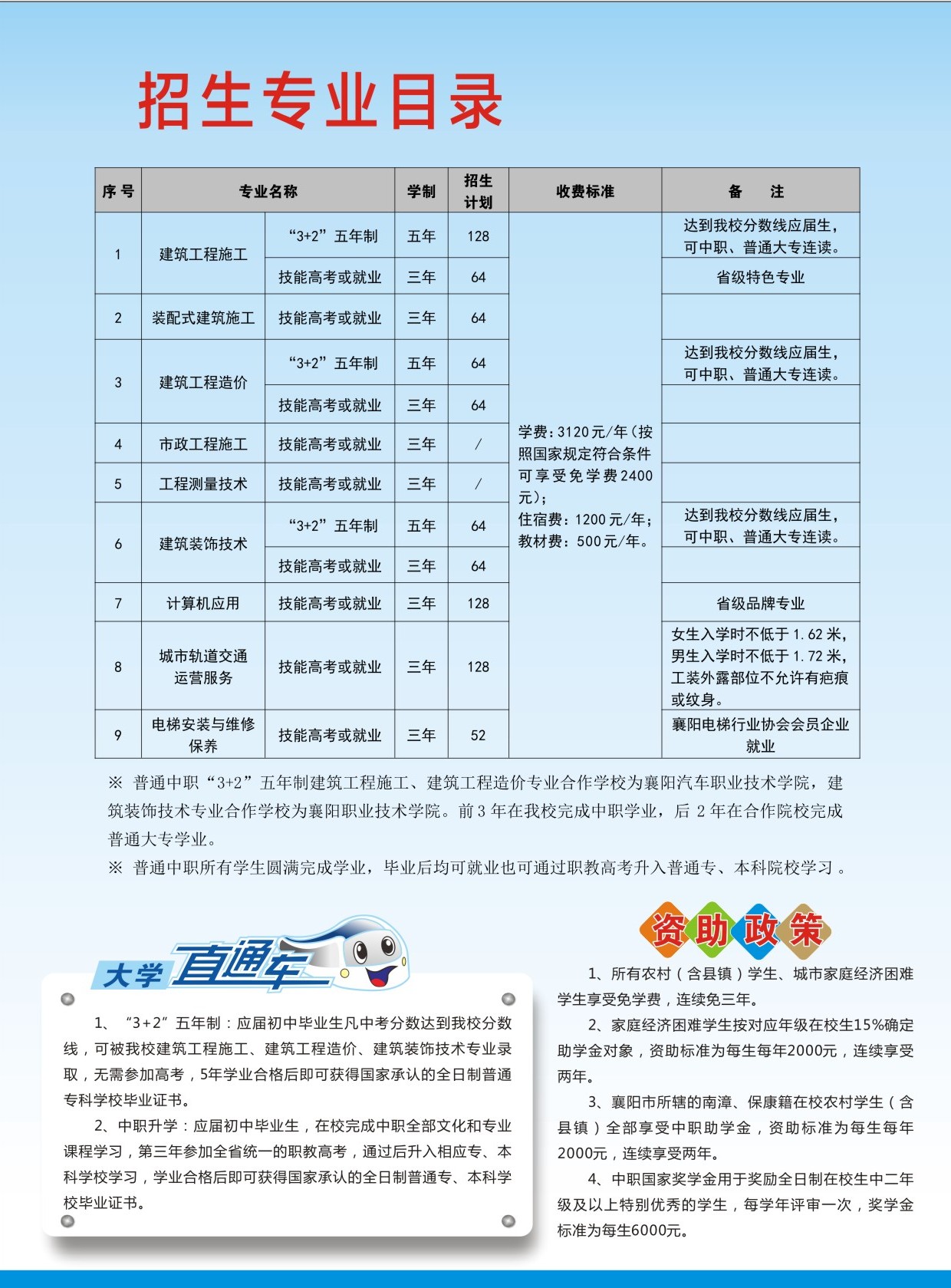 2022年 招生簡章(圖3)