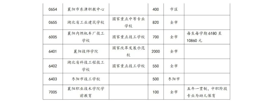 剛剛！市教育局發(fā)布中考志愿填報(bào)重要消息！(圖3)