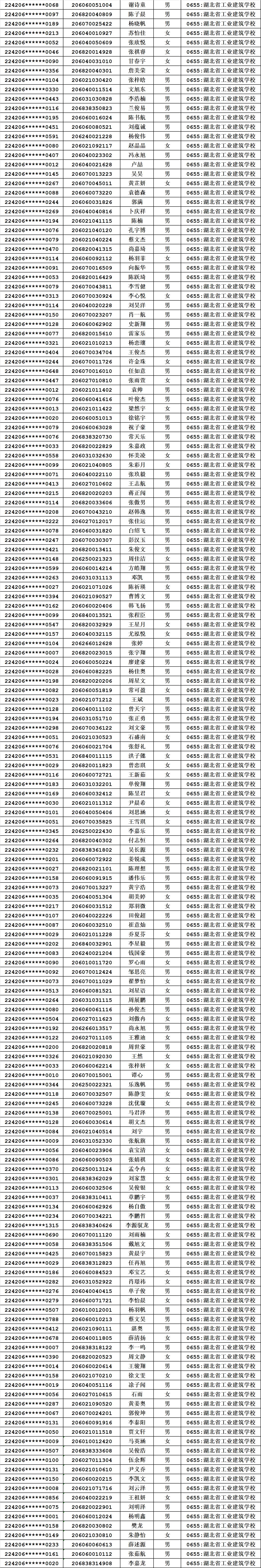 2022年新生錄取名單公布(圖2)