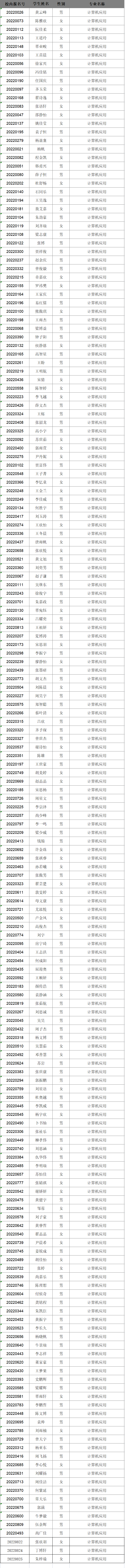 2022級(jí)新生專業(yè)分配情況公告(圖4)