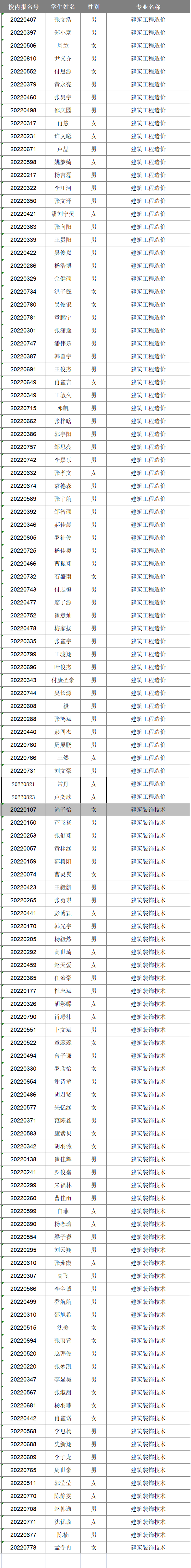 2022級(jí)新生專業(yè)分配情況公告(圖3)