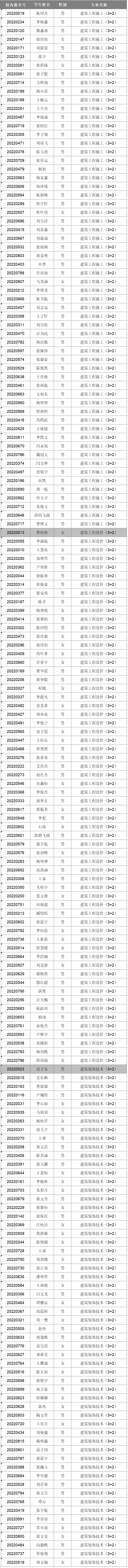 2022級(jí)新生專業(yè)分配情況公告(圖1)