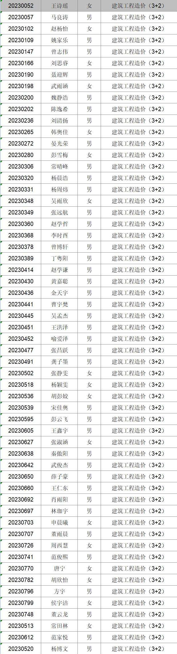 2023年新生專業(yè)分配情況公布(圖2)