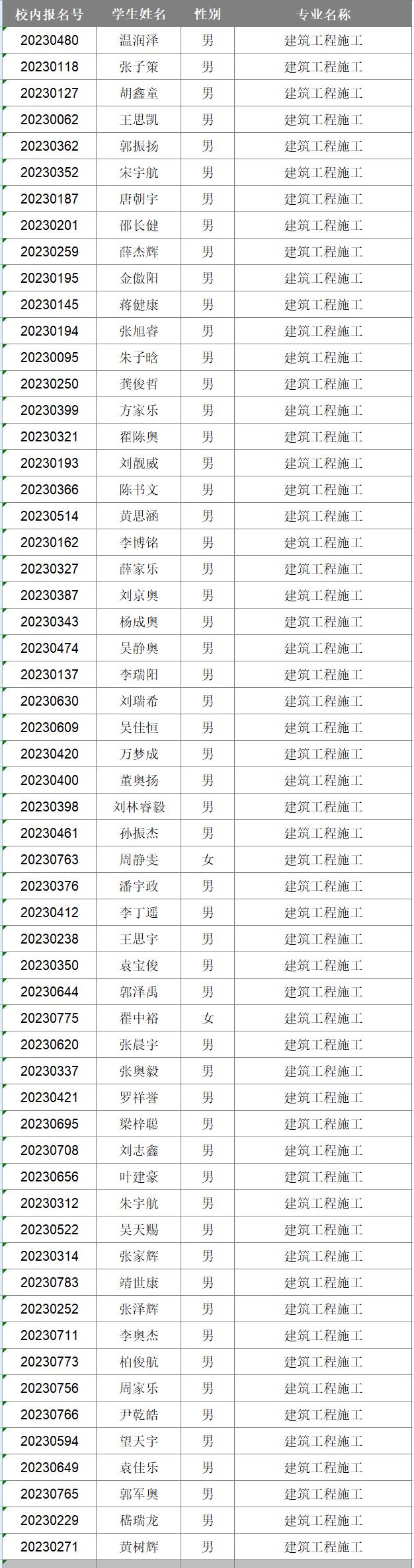 2023年新生專業(yè)分配情況公布(圖4)