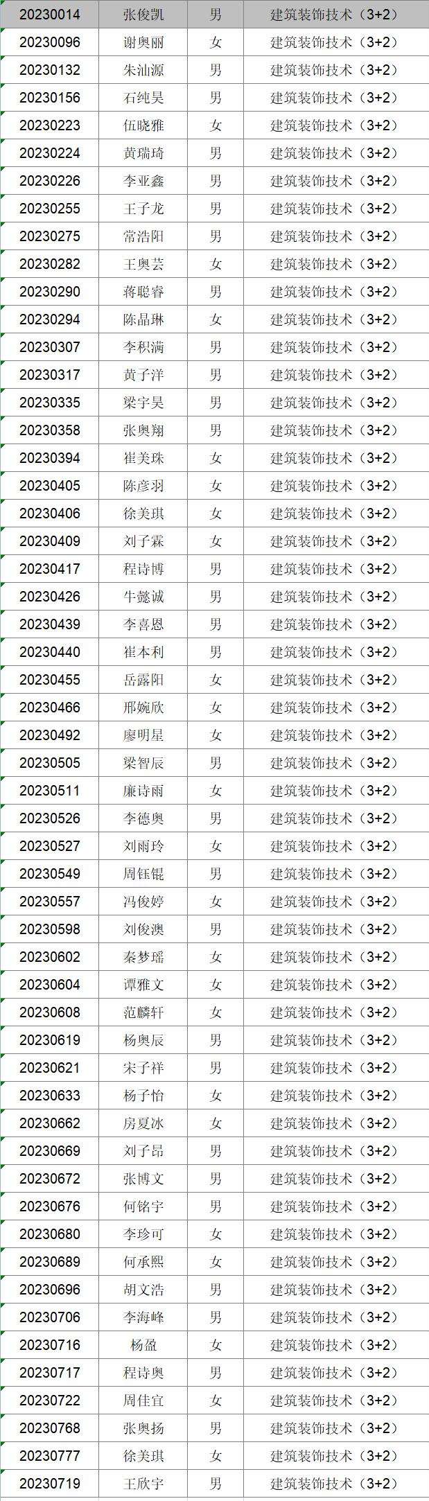 2023年新生專業(yè)分配情況公布(圖3)