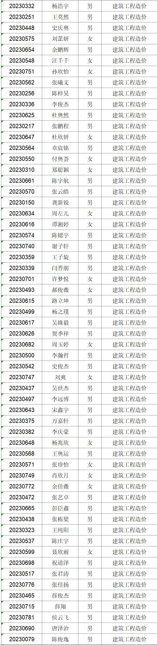 2023年新生專業(yè)分配情況公布(圖7)