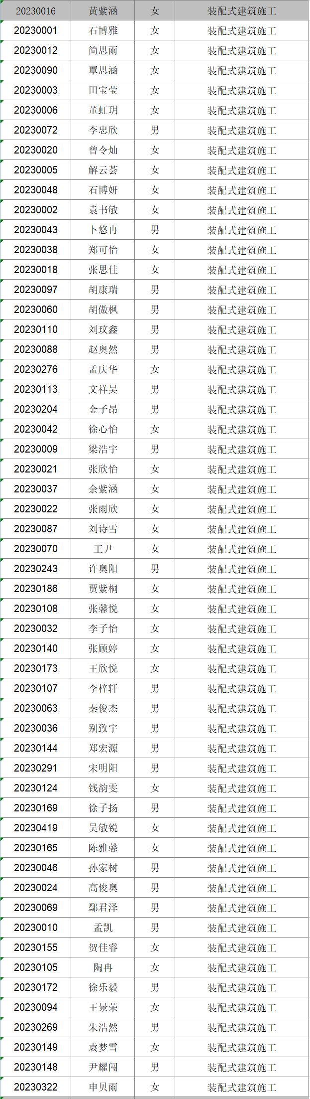 2023年新生專業(yè)分配情況公布(圖5)