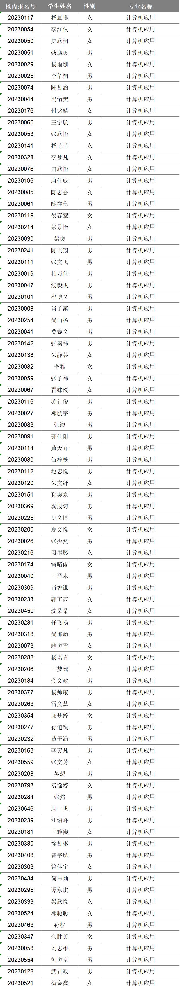 2023年新生專業(yè)分配情況公布(圖9)