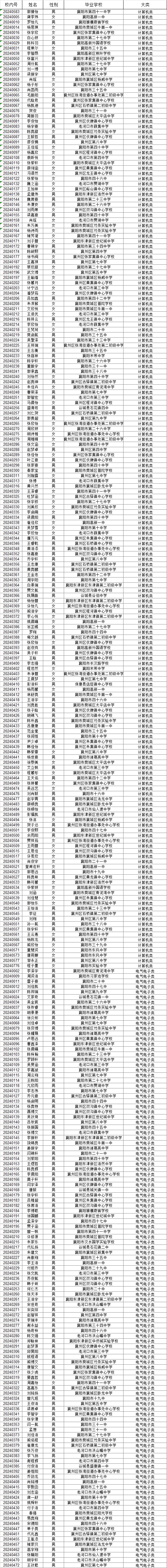 湖北省工業(yè)建筑學校2024級新生專業(yè)錄取結果公布(圖1)