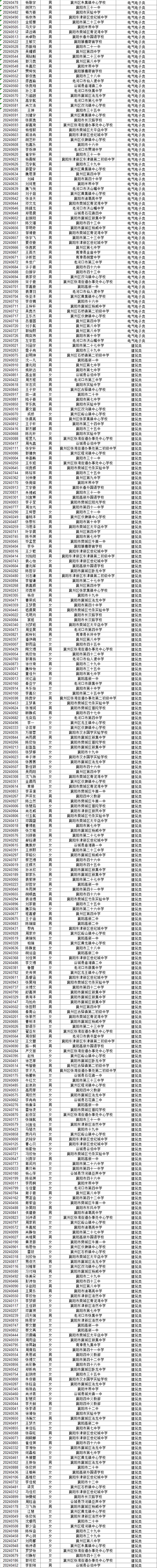 湖北省工業(yè)建筑學校2024級新生專業(yè)錄取結果公布(圖2)