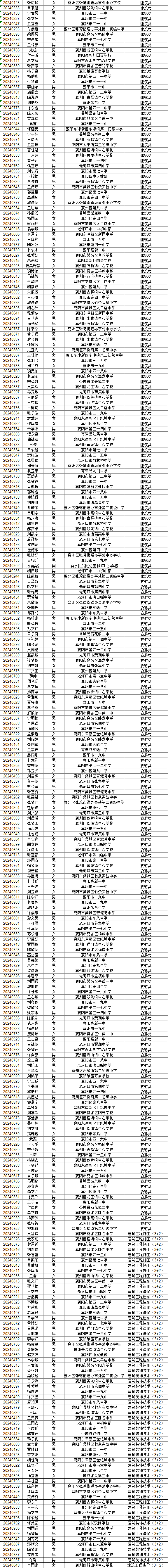 湖北省工業(yè)建筑學校2024級新生專業(yè)錄取結果公布(圖3)