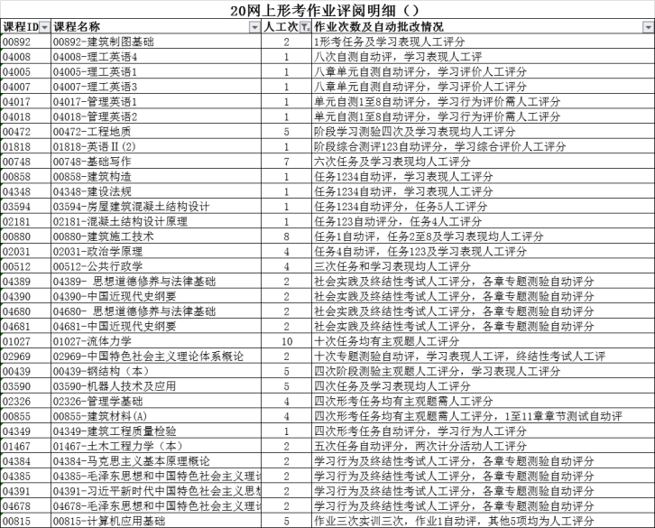 全力做好疫情期間網(wǎng)上教學(xué)工作(圖2)