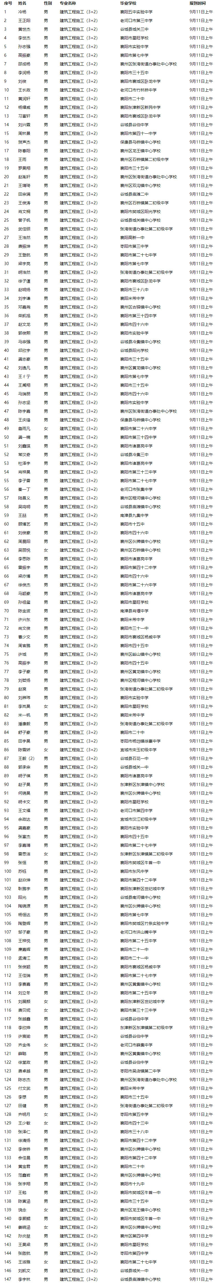 關(guān)于2021級新生專業(yè)分配的公告(圖1)