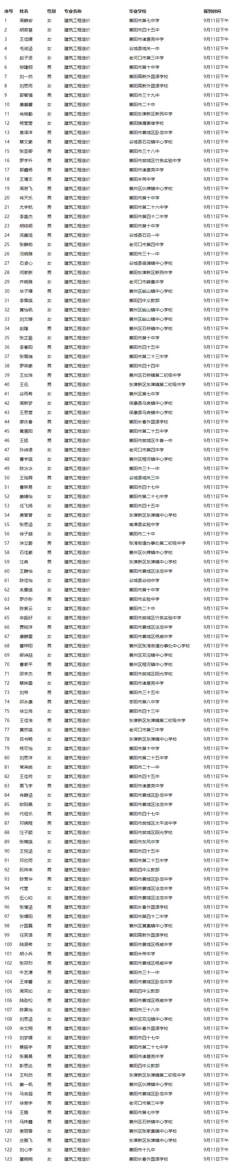 關(guān)于2021級新生專業(yè)分配的公告(圖3)