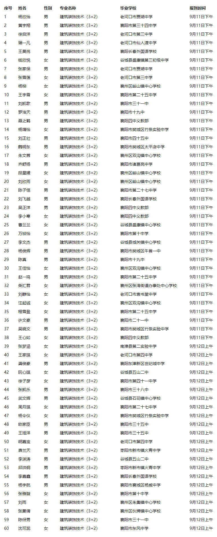 關(guān)于2021級新生專業(yè)分配的公告(圖4)