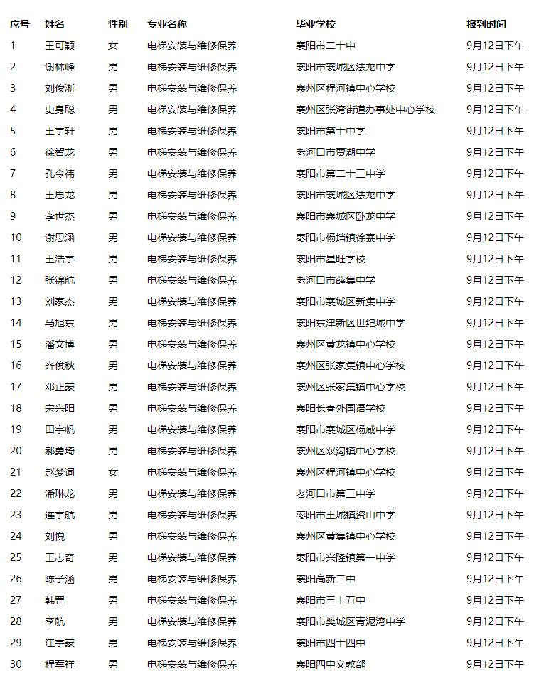 關(guān)于2021級新生專業(yè)分配的公告(圖7)