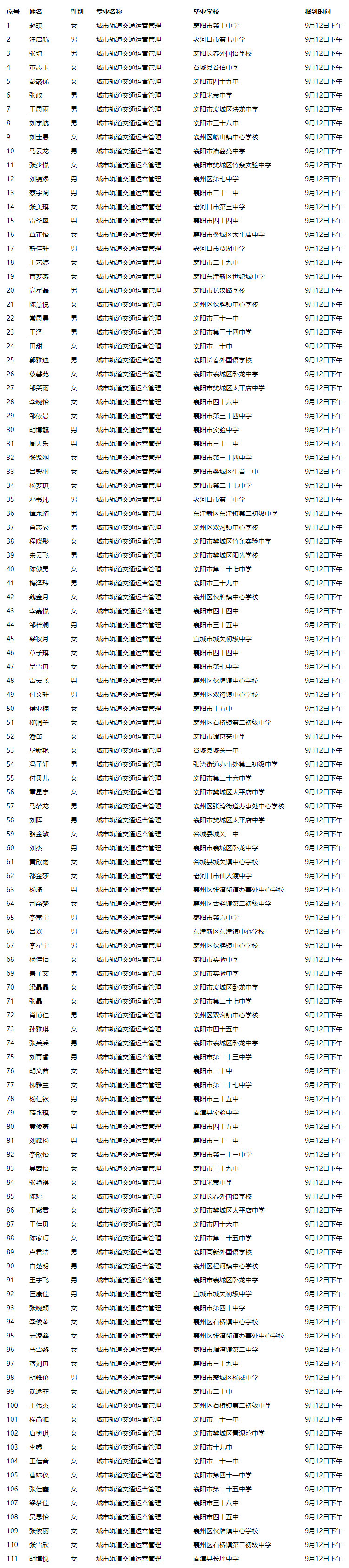 關(guān)于2021級新生專業(yè)分配的公告(圖8)