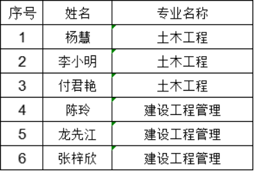 國(guó)家開放大學(xué)21秋第三批畢業(yè)證發(fā)放通知(圖2)